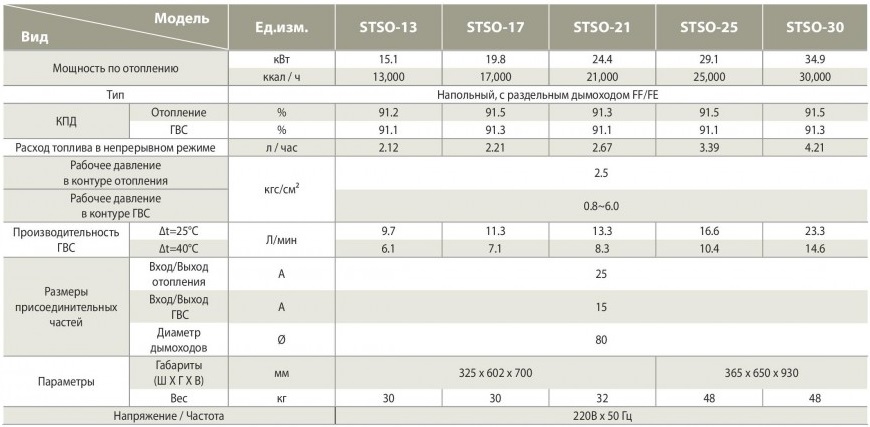   STSO-25