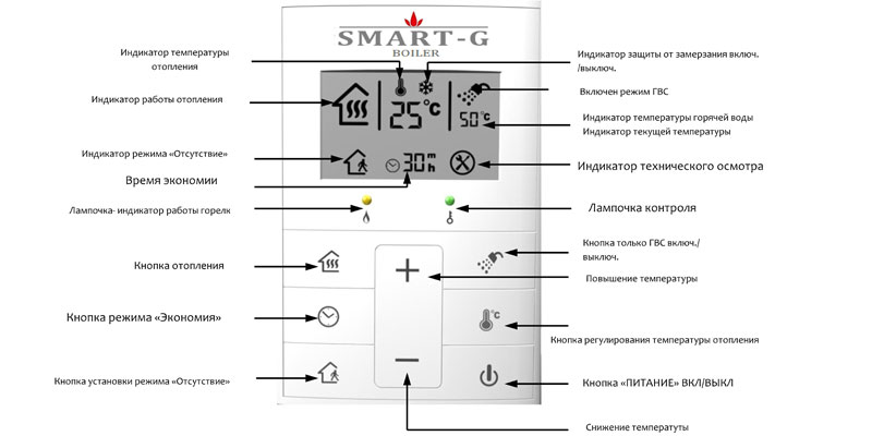    Samsung SMART