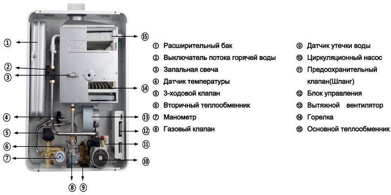 Схема газового котла Samsung SMART